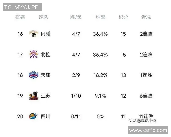 广州篮球队以78分领跑大满贯积分榜展现强劲实力和竞争优势